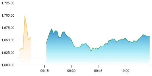 Ather Energy share price