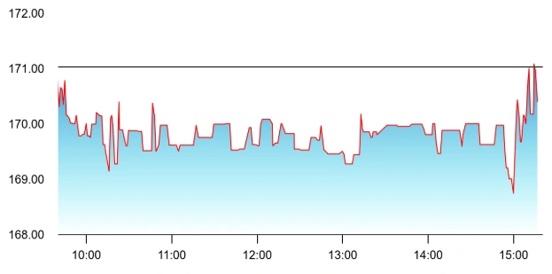 Om Power share price