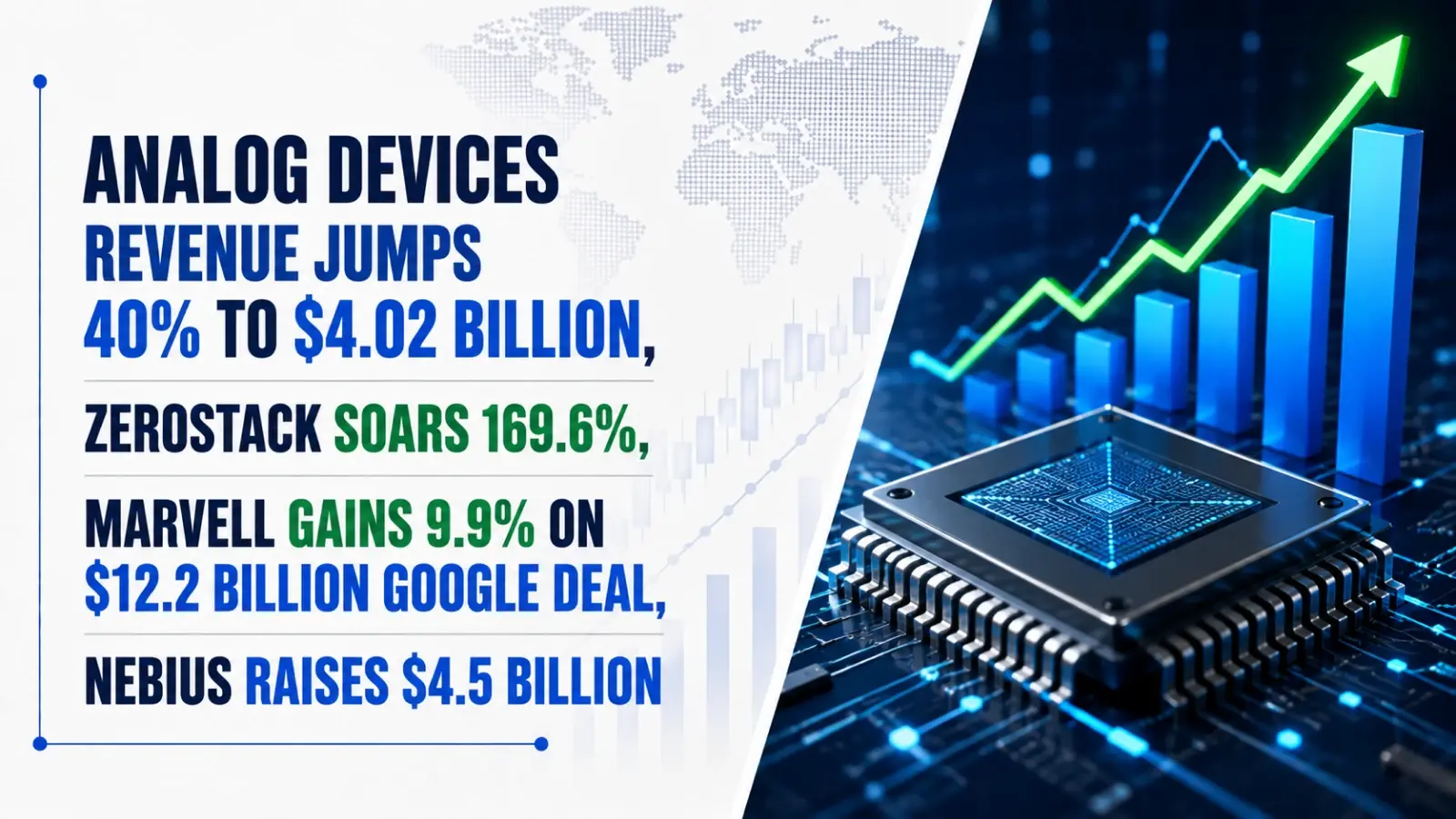 Analog Devices Revenue Jumps 40% to $4.02 Billion, ZeroStack Soars 169.6%, Marvell Gains 9.9% on $12.2 Billion Google Deal, Nebius Raises $4.5 Billion 