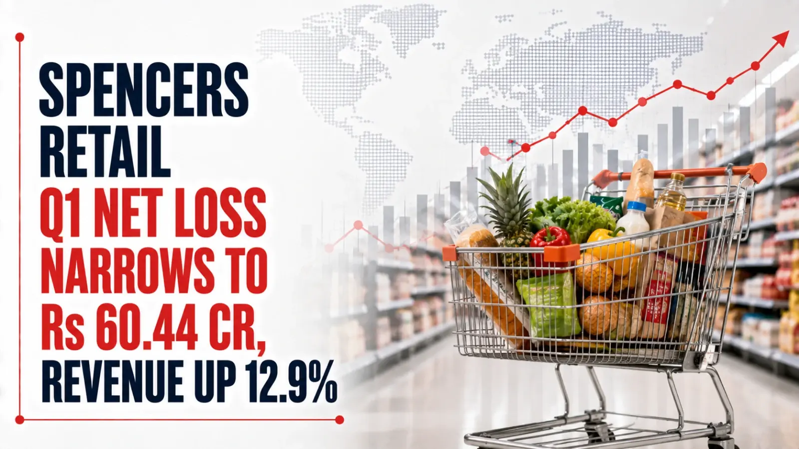 Spencers Retail Q1 Net Loss Narrows to Rs 60.44 Cr, Revenue Up 12.9%