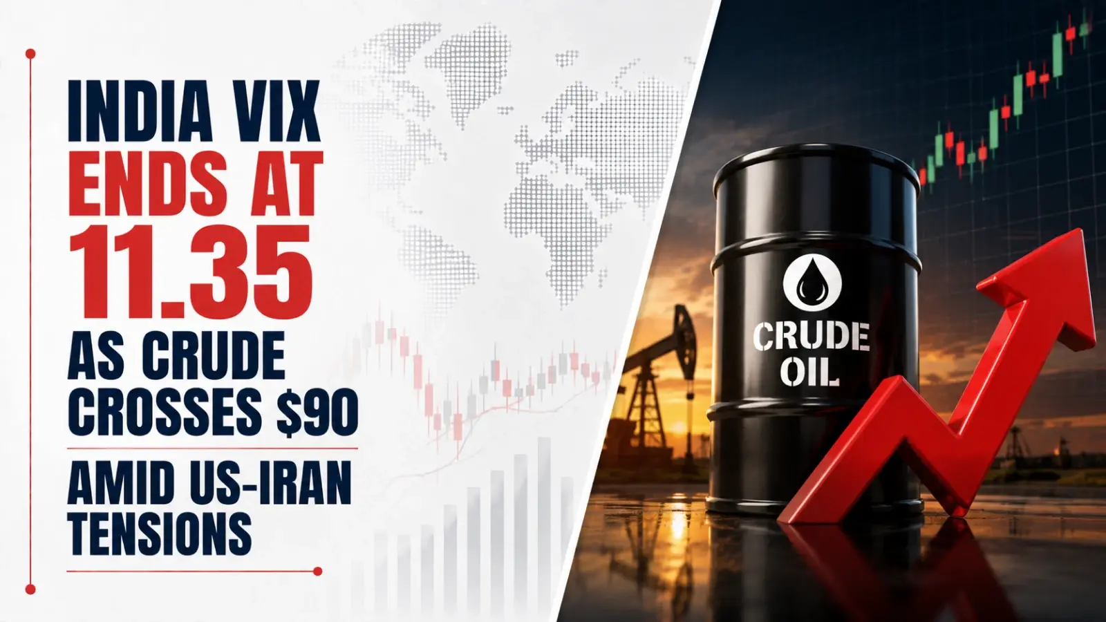 India VIX Ends at 11.35 as Crude Crosses $90 Amid US-Iran Tensions