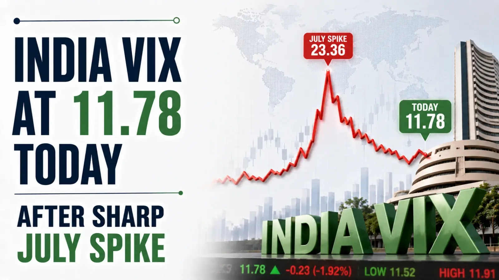 India VIX At 11.78 Today After Sharp July Spike; Volatility Remains Near Recent Lows
