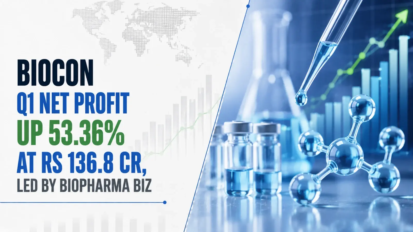 Biocon Q1 Net Profit up 53.36% at Rs 136.8 Cr, Led by Biopharma Biz