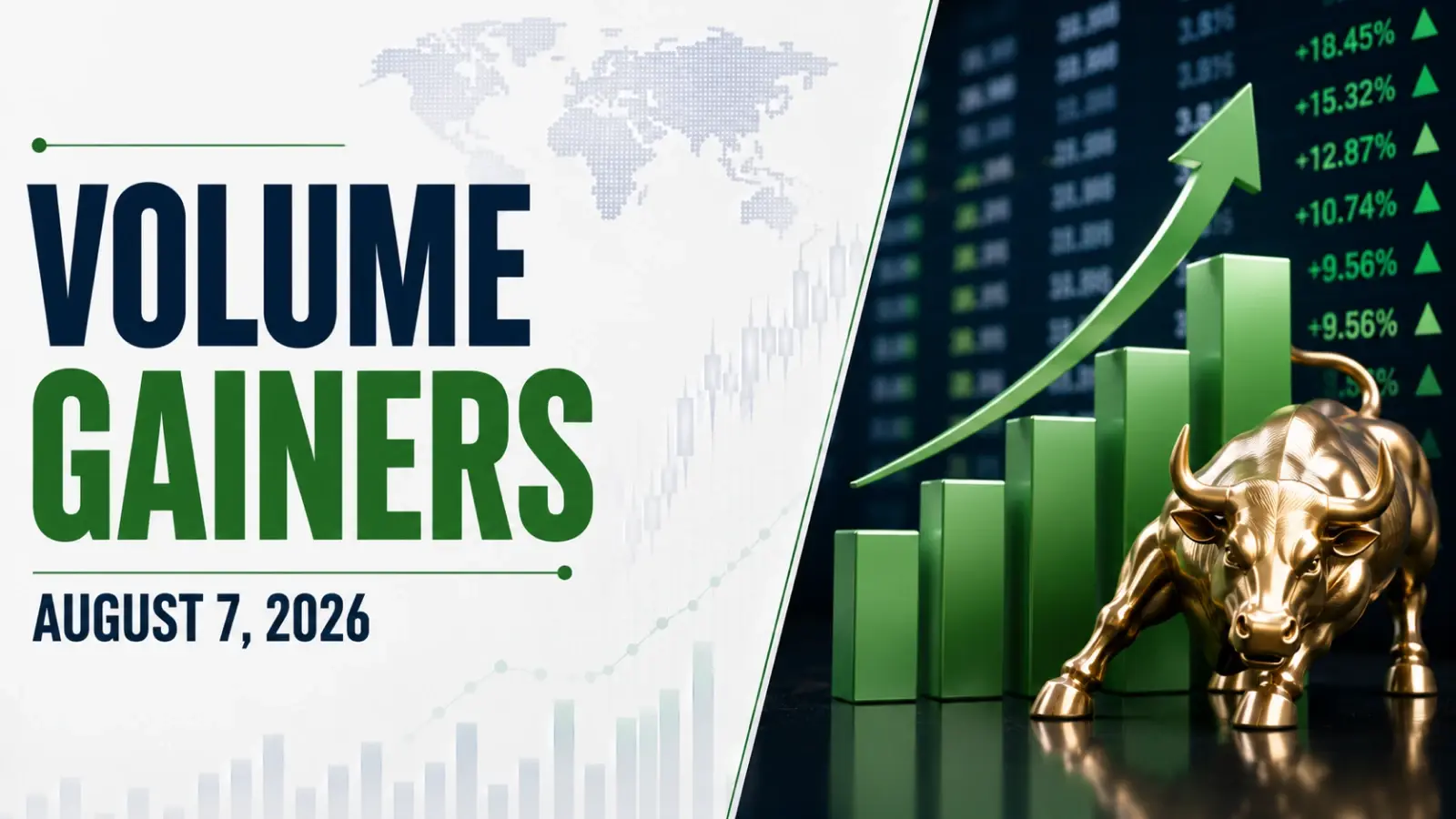 Volume Gainers, August 7, 2026, 11:30 AM IST: Indraprastha Medical Leads