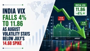 India VIX Falls 4% to 11.86 as August Volatility Stays Below July’s 14.68 Spike