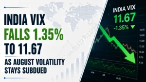 India VIX Falls 1.35% to 11.67 as August Volatility Stays Subdued