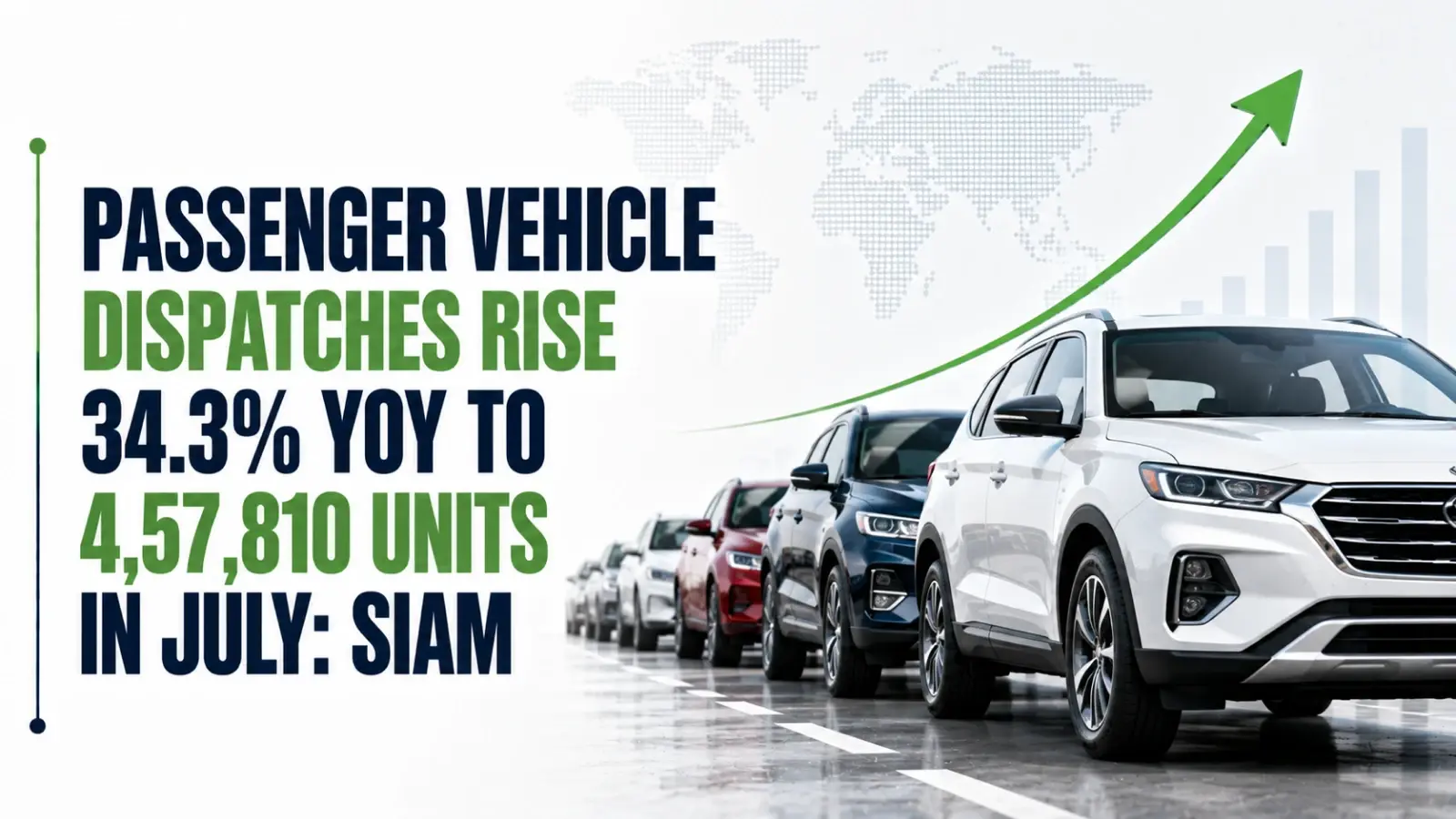 Passenger Vehicle Dispatches Rise 34.3% YoY to 4,57,810 Units in July: SIAM
