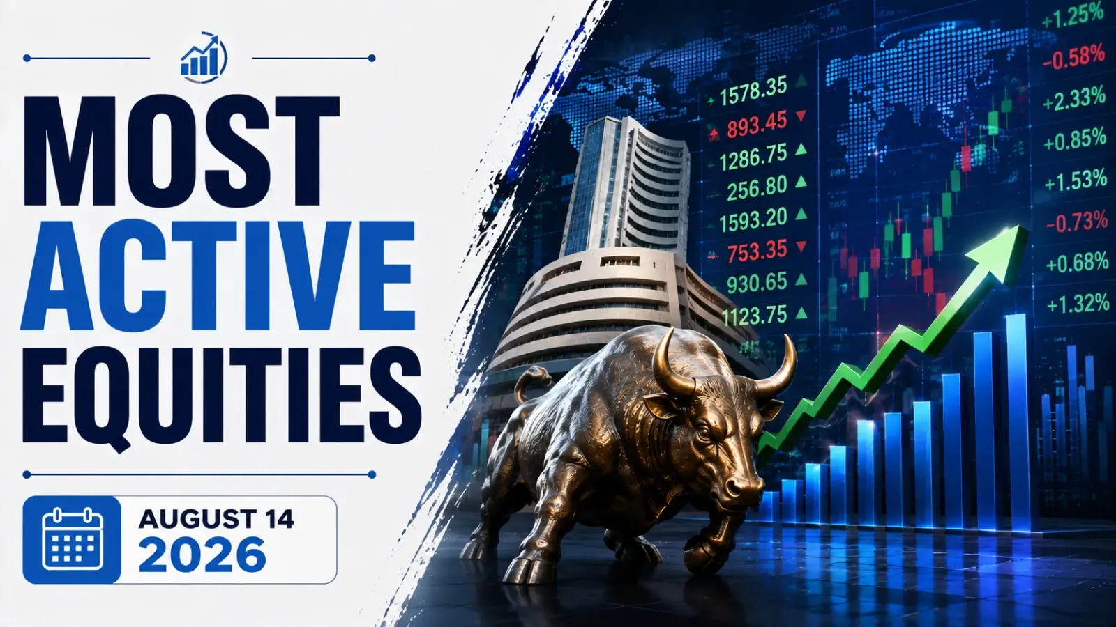 Most Active Equities, August 14, 2026, 12:30 PM IST: Vodafone Idea, MotisonsJewellers and Zee Entertainment Enterprises in Focus