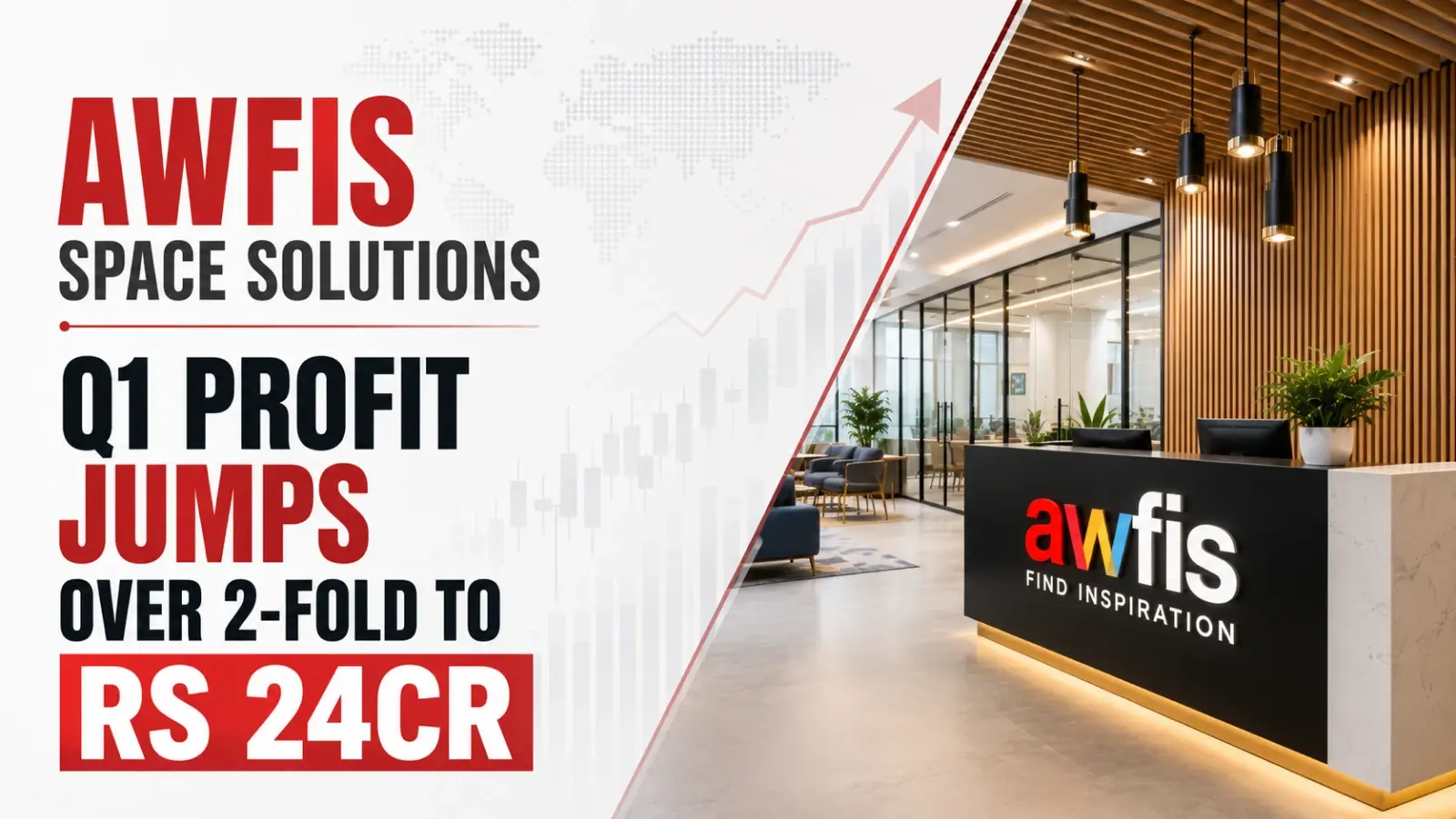 Awfis Space Solutions Q1 Profit Jumps Over 2-Fold to Rs 24cr, Revenue Rises to Rs 449cr