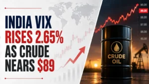 India VIX Rises 2.65% as Crude Nears $89