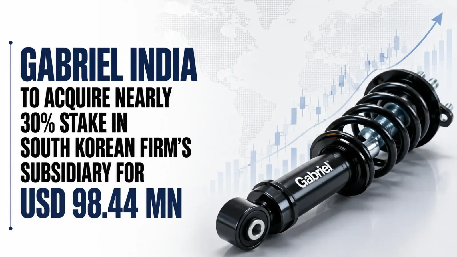Gabriel India To Acquire Nearly 30% Stake in South Korean Firm’s Subsidiary for USD 98.44 Mn