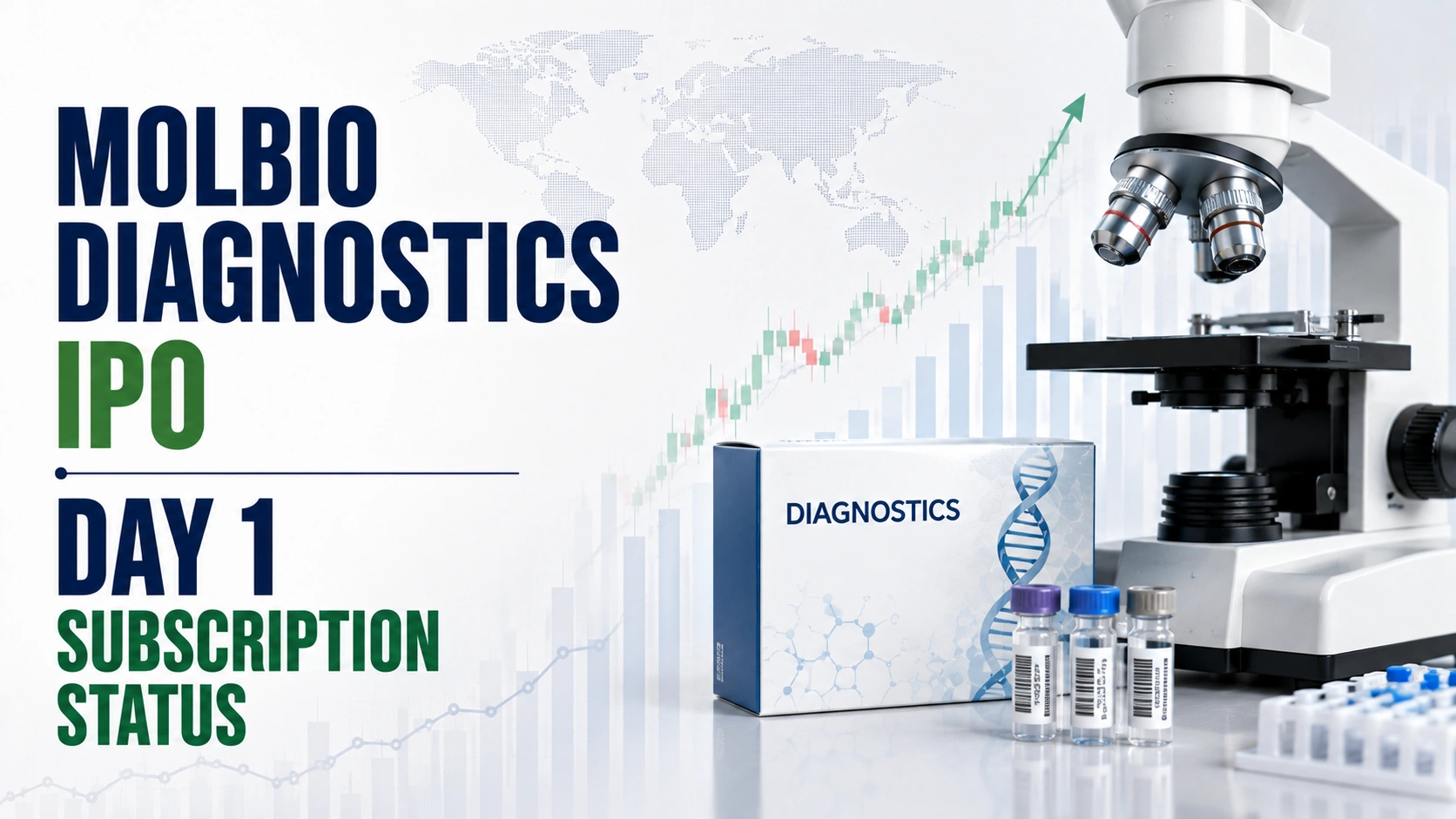 Molbio Diagnostics IPO Day 1 Subscription Status: Issue Booked 0.20x  so Far