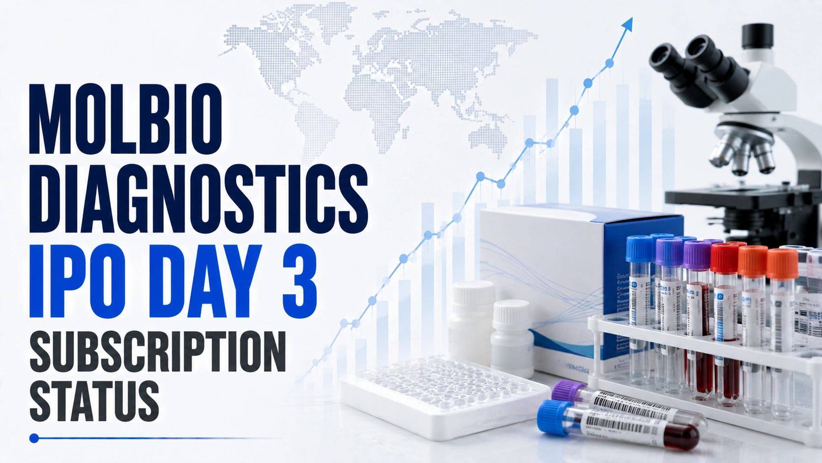 Molbio Diagnostics IPO Day 3 Subscription Status: Issue Booked 5.28x So Far