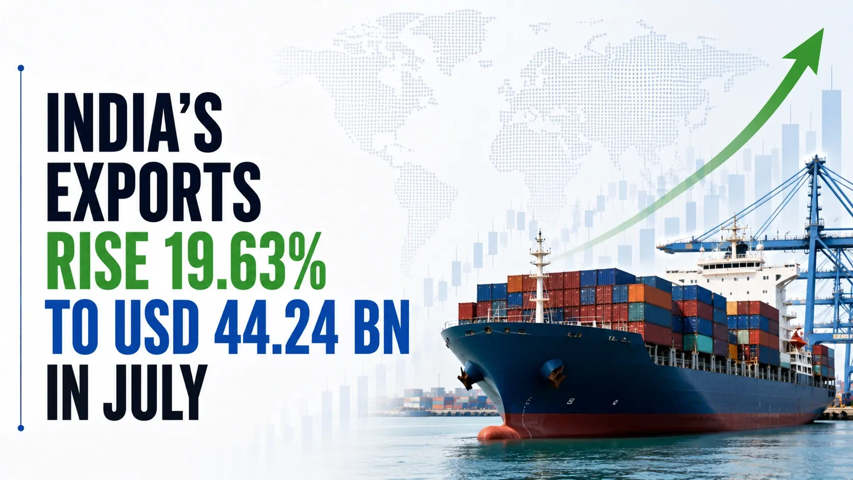 India’s Exports Rise 19.63% to USD 44.24 Bn in Jul; Trade Deficit Widens to $31.98 Bn