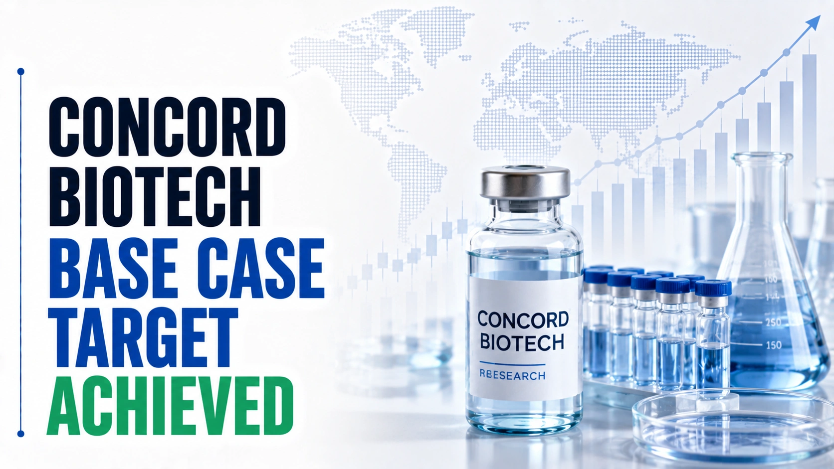 Concord Biotech Base Case Target Achieved