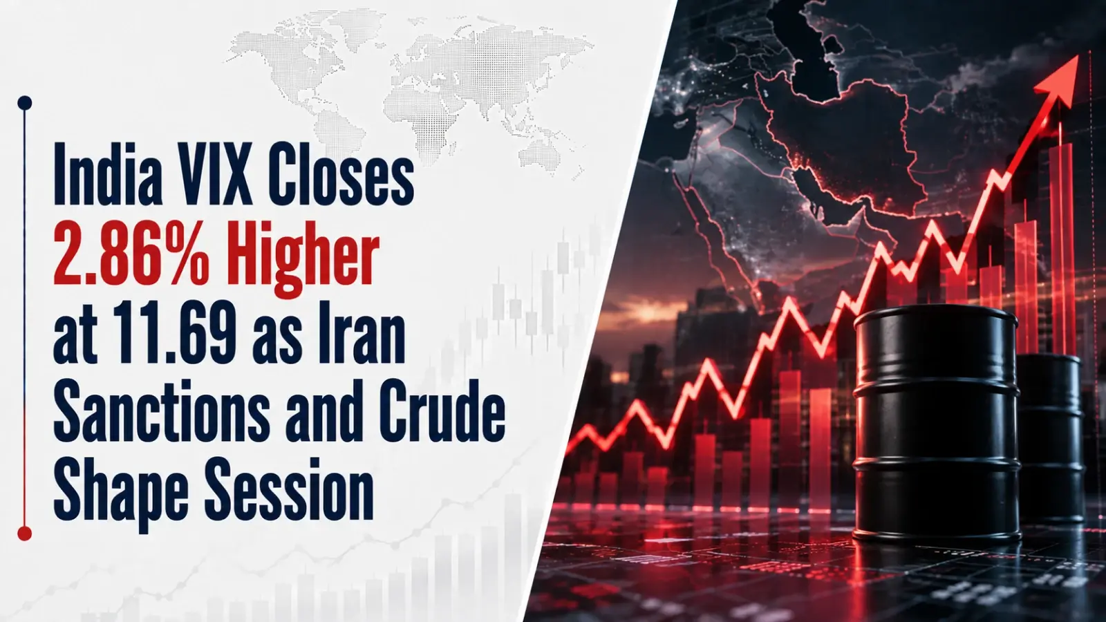 India VIX Closes 2.86% Higher at 11.69 as Iran Sanctions and Crude Shape Session