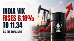 India VIX Rises 6.18% to 11.34 as Oil Tops $90