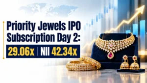 Priority Jewels IPO Subscription Day 2: 29.06x  