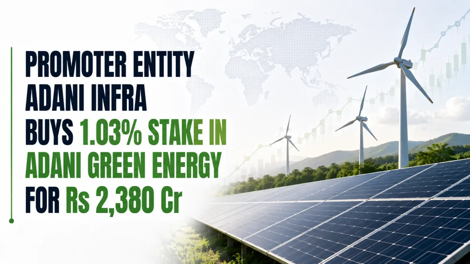 Promoter Entity Adani Infra Buys 1.03% Stake in Adani Green Energy for Rs 2,380 Cr