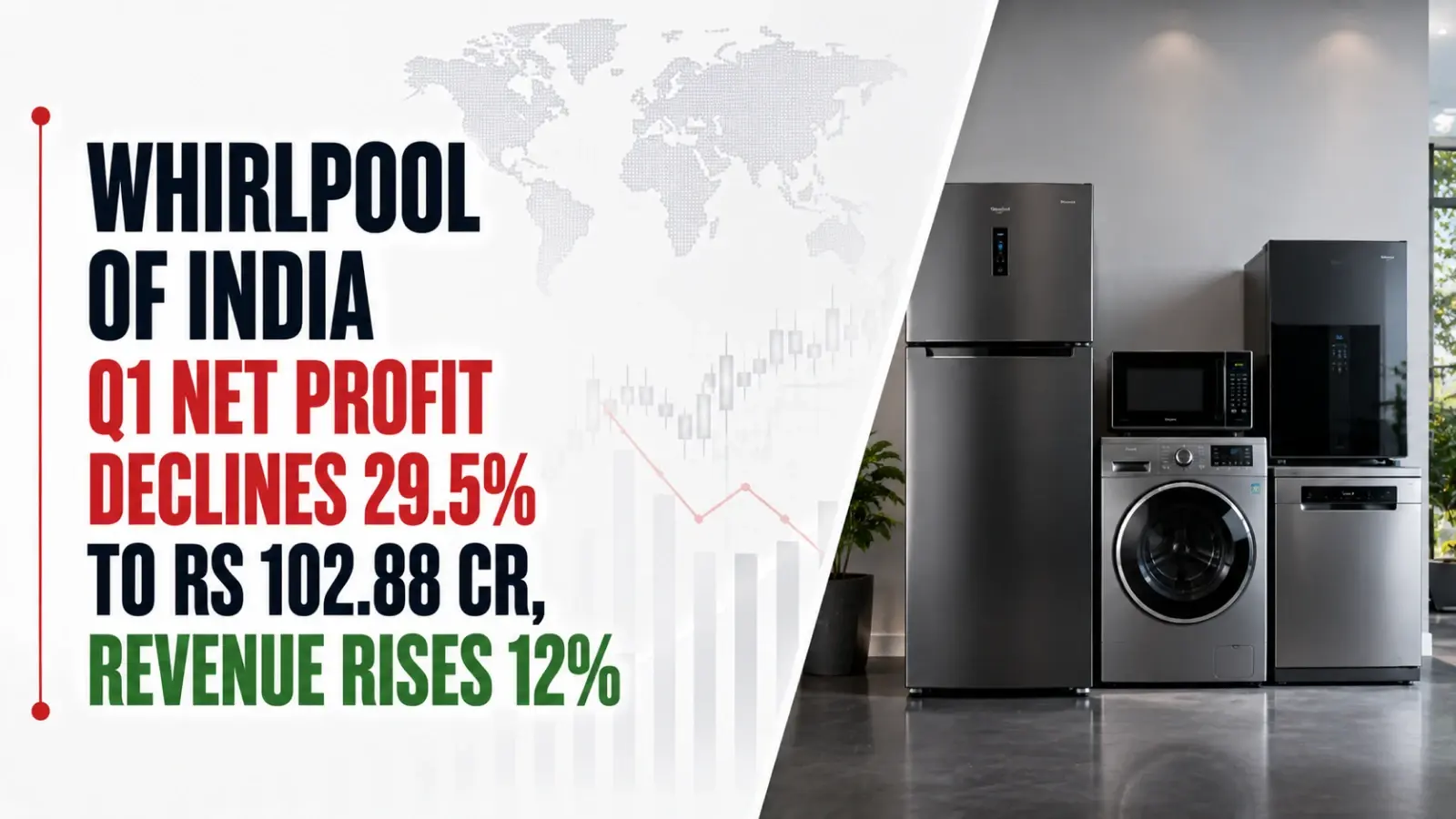 Whirlpool of India Q1 Net Profit Declines 29.5% to Rs 102.88 Cr, Revenue Rises 12%
