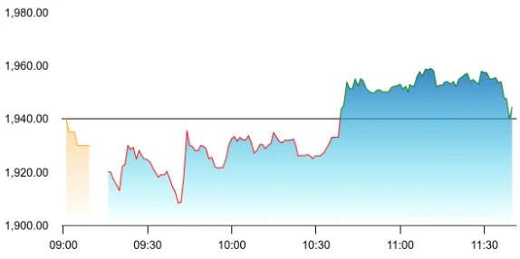 AxisCades Technologies share price