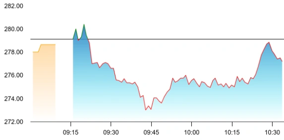 Park Medi World share price