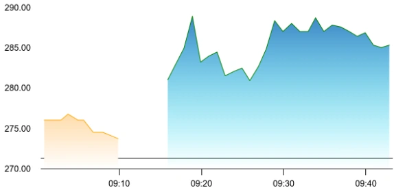 Oriana Power share price