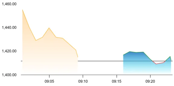 KPIL share price