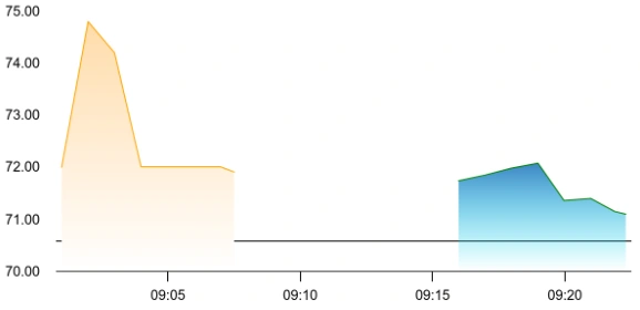 Inox Wind share price