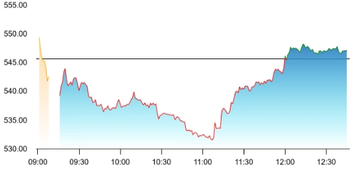 Tilaknagar Industries share price