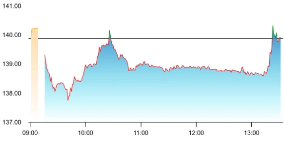 CESC share price