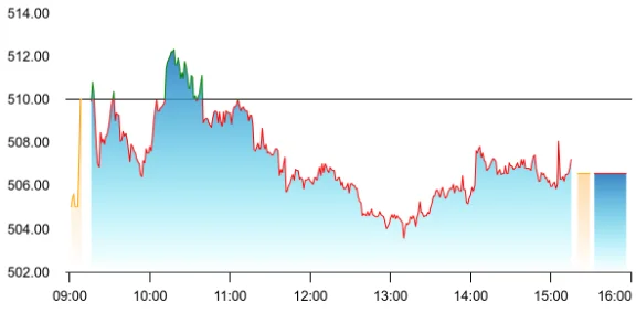 JSW Energy share price