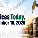 Oil Prices Today, September 18, 2026: Brent Falls 1% To $103.8 Per Barrel As Supply Disruption Fears Ease; Middle East Risks Persist