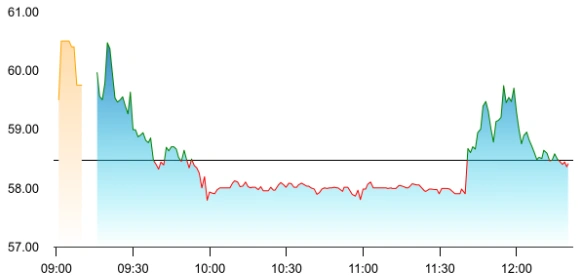 Tembo Global share price