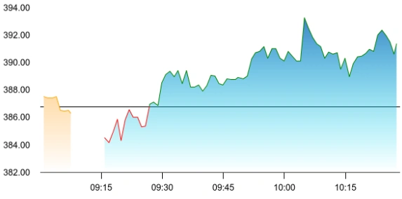 EMS Limited share price