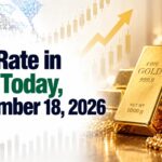 Gold Rate in India Today, September 18, 2026: Prices Surge Nationally, Chennai Bucks the Trend