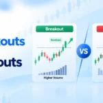 Breakouts vs Fakeouts: Key Differences Explained