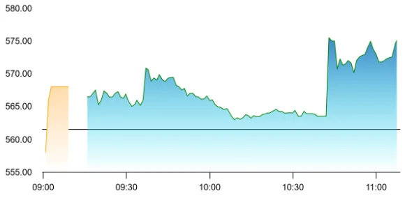 Skipper share price