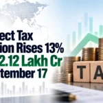Net Direct Tax Collection Rises 13% to Rs 12.12 Lakh Cr Till September 17 on Higher Advance Tax Mop-Up