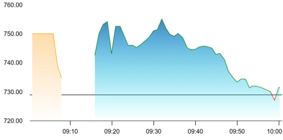 Solex Energy share price