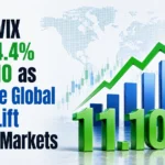 India VIX Falls 4.4% to 11.10 as Positive Global Cues Lift Indian Markets