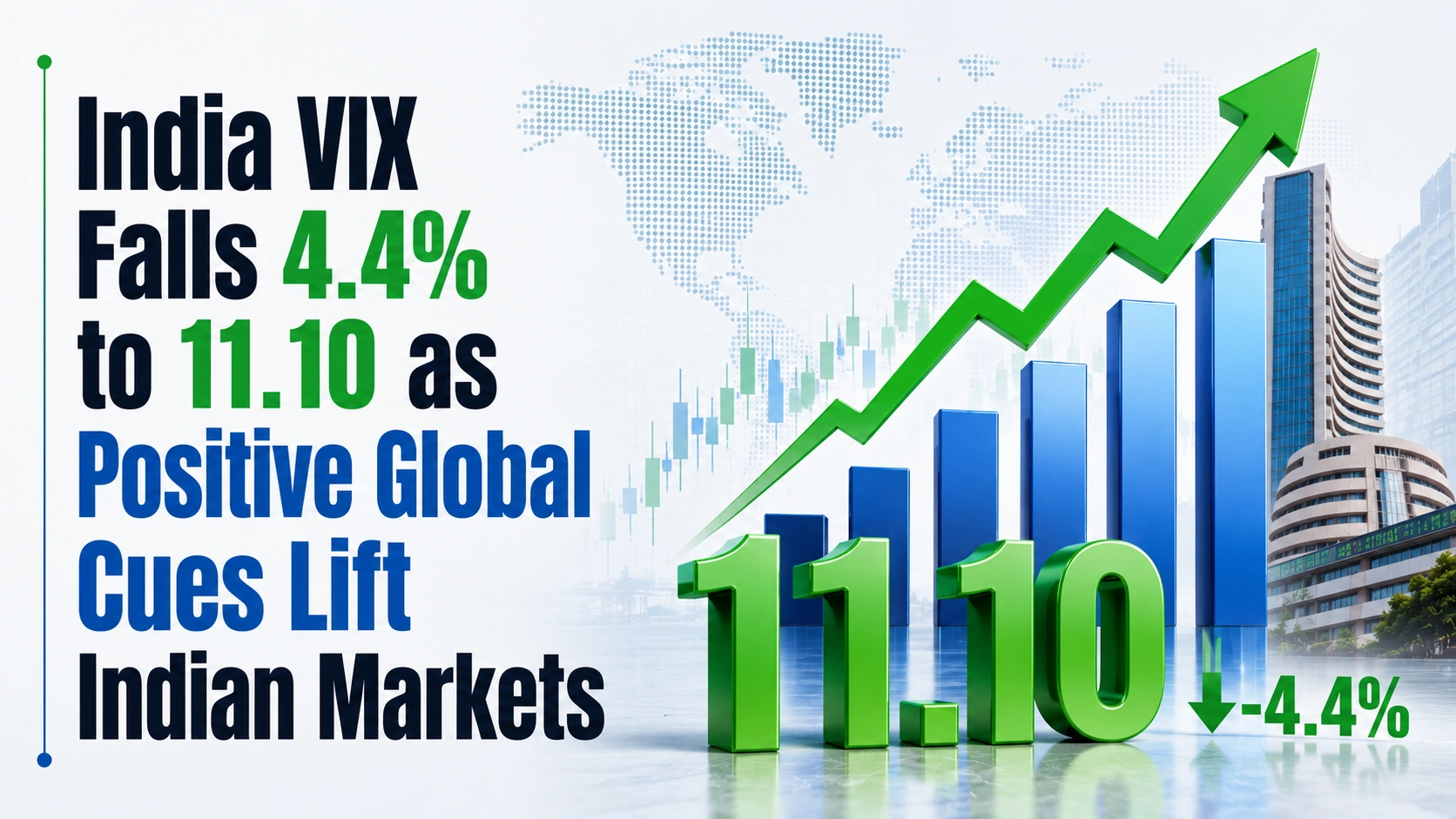 India VIX Falls 4.4% to 11.10 as Positive Global Cues Lift Indian Markets