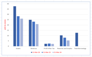 Pind Hospitality Limited