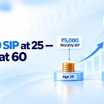 Started a ₹5,000 SIP at 25? Here's What It Could Become by 60