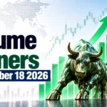 Volume Gainers, September 18, 2026 at 12:00 PM IST: Bombay Burmah Leads the List