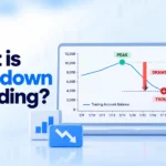 What Is Drawdown in Trading?