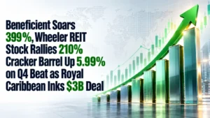 Beneficient Soars 399%,Wheeler REIT Stock Rallies 210%, Cracker Barrel Up 5.99% on Q4 Beat as Royal Caribbean Inks $3B Deal