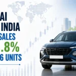 Hyundai Motor India August Sales Rise 8.8% to 65,796 Units