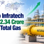 Desco Infratech Gets ₹2.34 Crore Adani Total Gas Order; Shares At ₹190.95