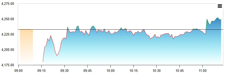 LTM Stock Market Snapshot